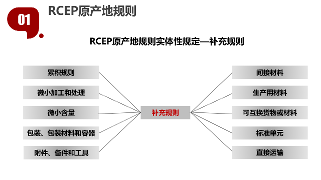RCEP原产地补充规则解析：第二期“微小加工和处理”